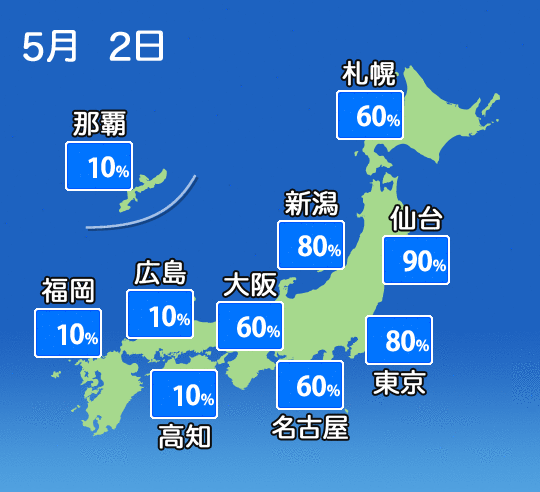 降水確率