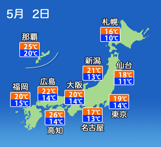 気温